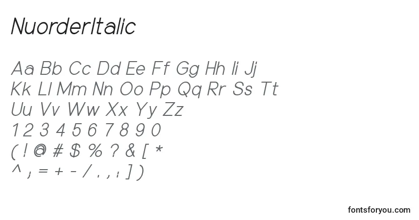 Шрифт NuorderItalic – алфавит, цифры, специальные символы
