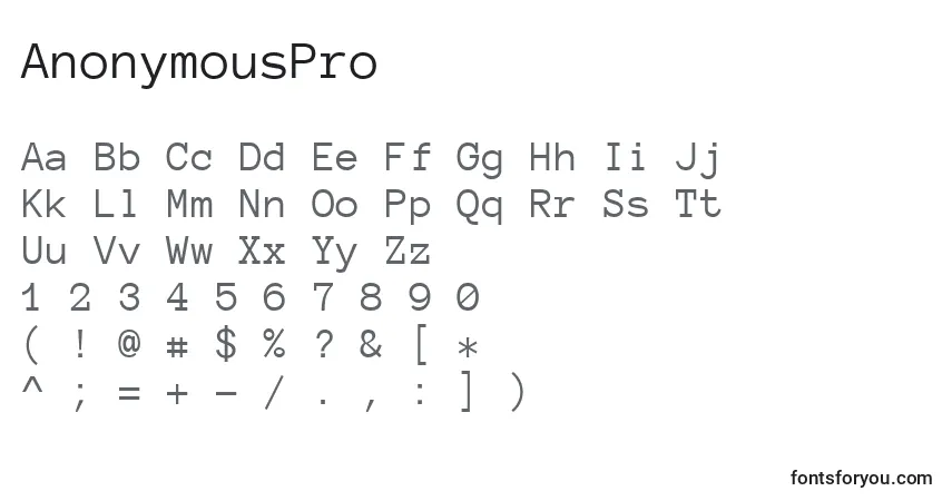 Czcionka AnonymousPro – alfabet, cyfry, specjalne znaki