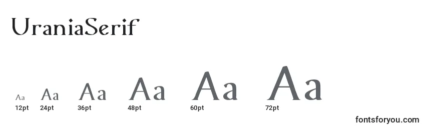 Размеры шрифта UraniaSerif