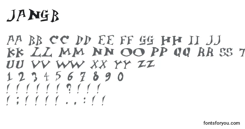 Czcionka Jangb – alfabet, cyfry, specjalne znaki
