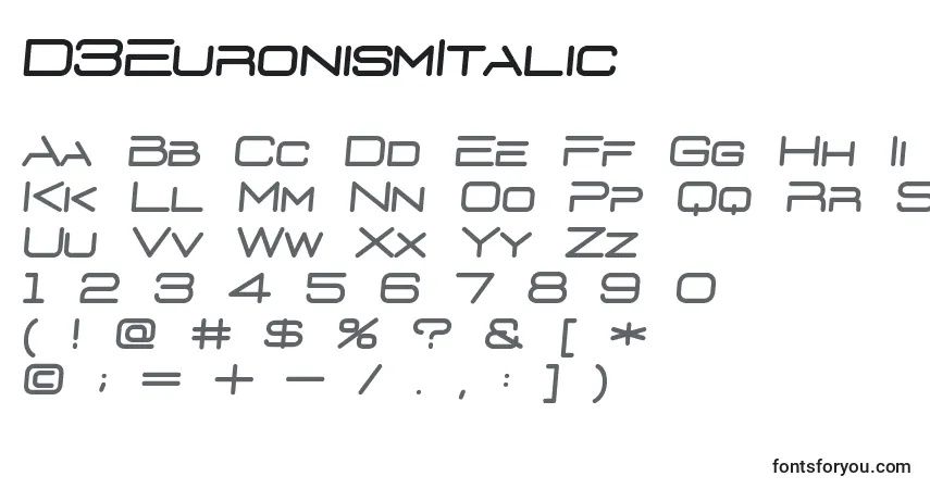Czcionka D3EuronismItalic – alfabet, cyfry, specjalne znaki
