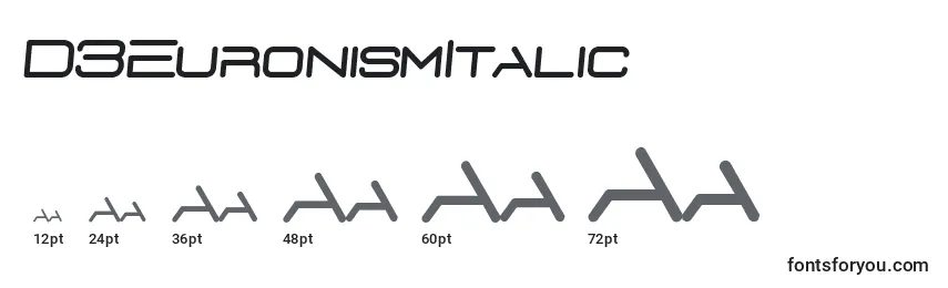 Размеры шрифта D3EuronismItalic
