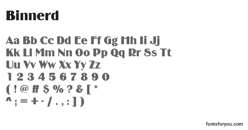 Czcionka Binnerd – alfabet, cyfry, specjalne znaki