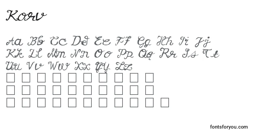 Korv-fontti – aakkoset, numerot, erikoismerkit