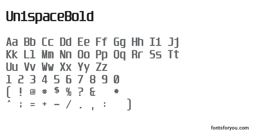 A fonte UnispaceBold – alfabeto, números, caracteres especiais