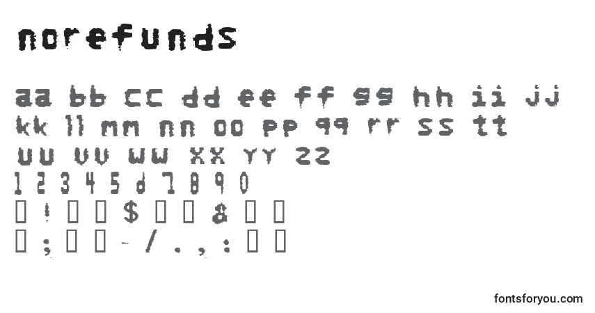 A fonte Norefunds – alfabeto, números, caracteres especiais