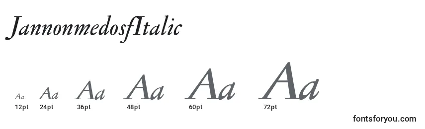 Размеры шрифта JannonmedosfItalic
