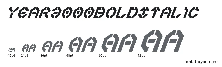 Year3000boldItalic Font Sizes