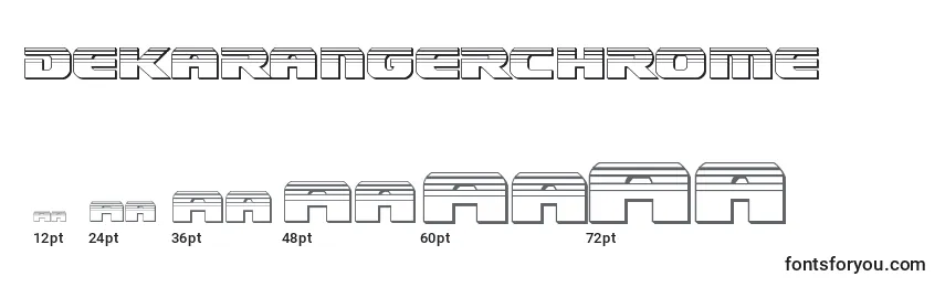 Размеры шрифта Dekarangerchrome