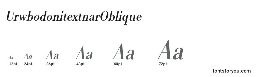 Размеры шрифта UrwbodonitextnarOblique