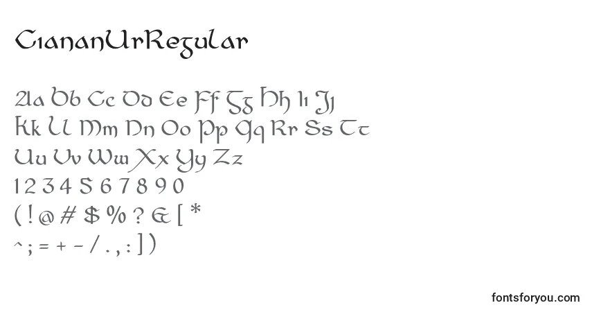 A fonte CiananUrRegular – alfabeto, números, caracteres especiais