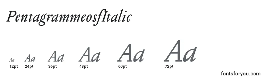 Размеры шрифта PentagrammeosfItalic