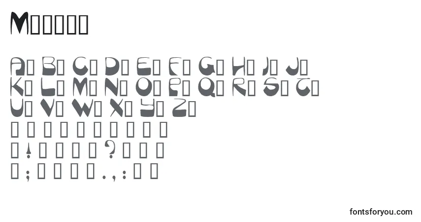 Czcionka Munich – alfabet, cyfry, specjalne znaki