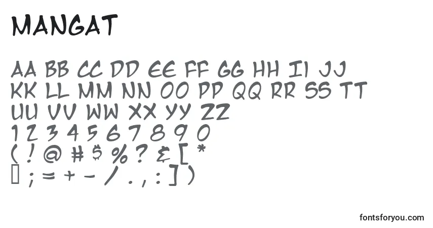Czcionka Mangat – alfabet, cyfry, specjalne znaki