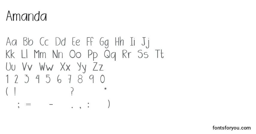 Amanda (119308)-fontti – aakkoset, numerot, erikoismerkit