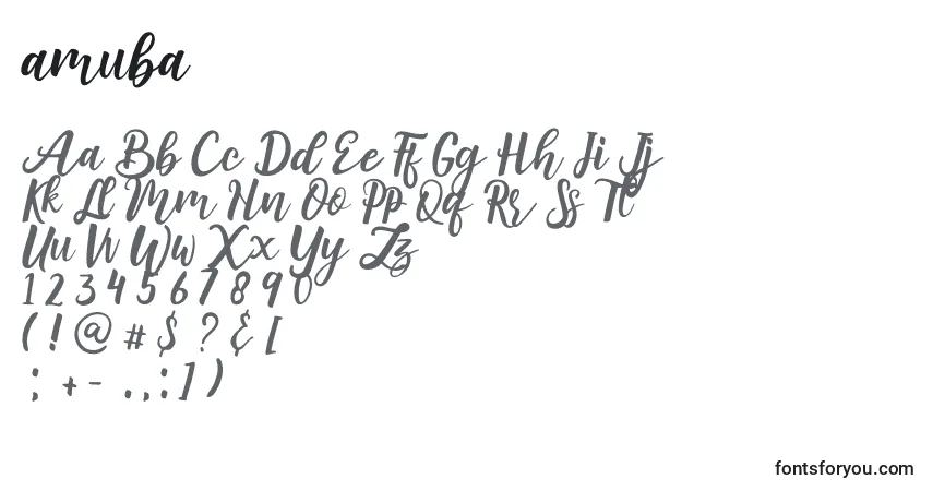 Amuba-fontti – aakkoset, numerot, erikoismerkit