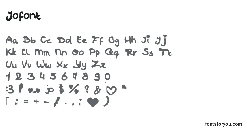 A fonte Jofont – alfabeto, números, caracteres especiais