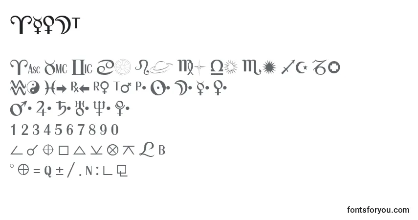 Schriftart ASTRO (120138) – Alphabet, Zahlen, spezielle Symbole
