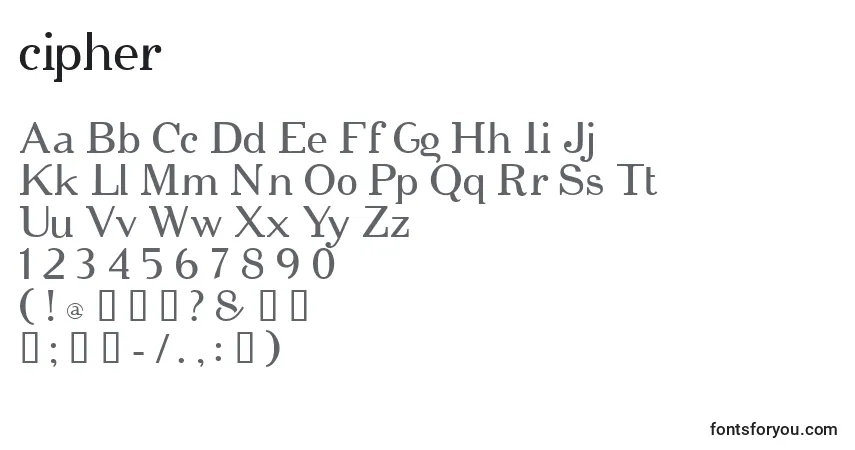 Fuente Cipher   (123490) - alfabeto, números, caracteres especiales
