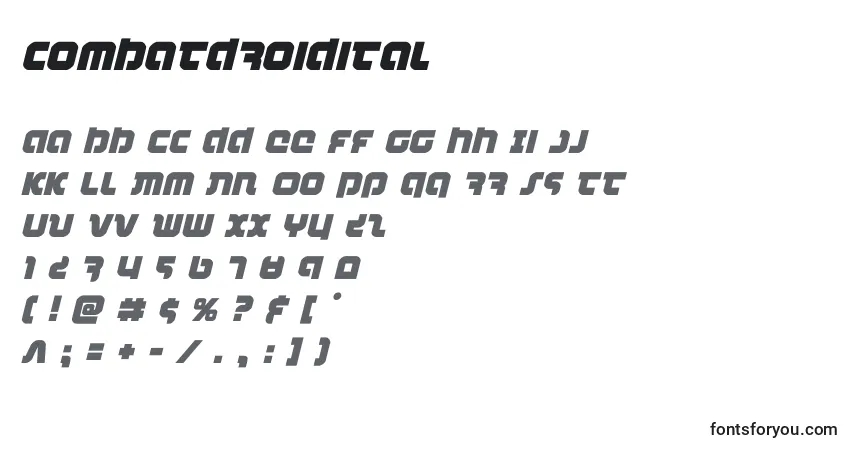 Czcionka Combatdroidital – alfabet, cyfry, specjalne znaki