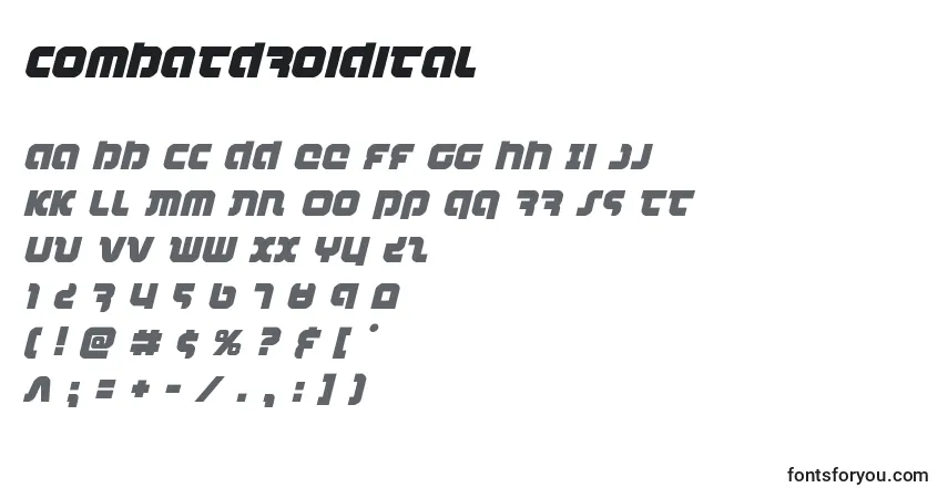 Шрифт Combatdroidital (123760) – алфавит, цифры, специальные символы