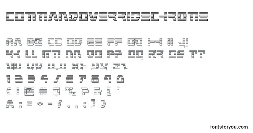 Schriftart Commandoverridechrome – Alphabet, Zahlen, spezielle Symbole