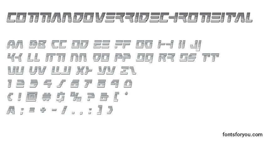 Fuente Commandoverridechromeital - alfabeto, números, caracteres especiales