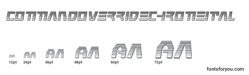 Размеры шрифта Commandoverridechromeital