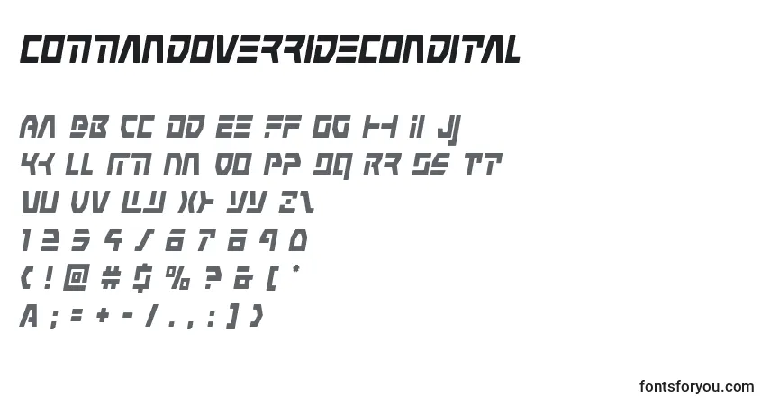 Commandoverridecondital-fontti – aakkoset, numerot, erikoismerkit