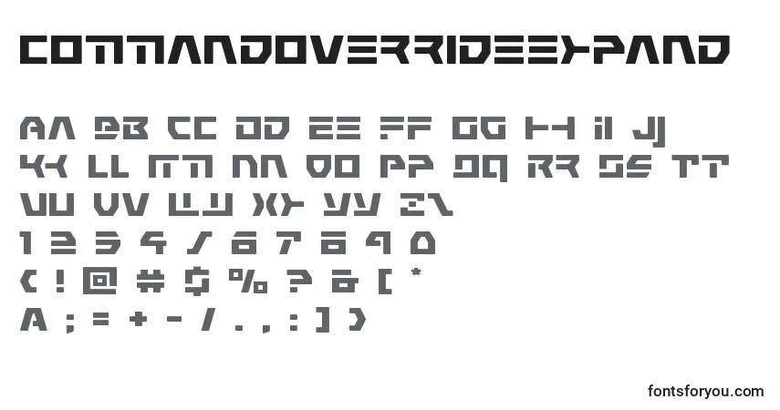 A fonte Commandoverrideexpand – alfabeto, números, caracteres especiais