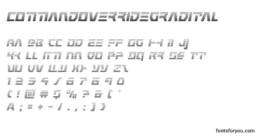 Schriftart Commandoverridegradital – Alphabet, Zahlen, spezielle Symbole