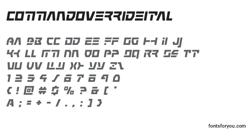 Czcionka Commandoverrideital – alfabet, cyfry, specjalne znaki