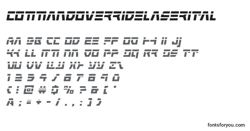 Czcionka Commandoverridelaserital – alfabet, cyfry, specjalne znaki