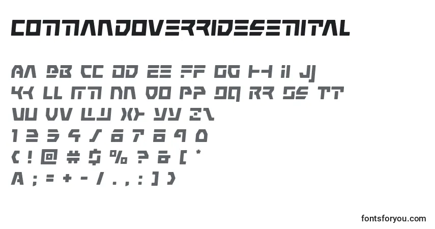 Czcionka Commandoverridesemital – alfabet, cyfry, specjalne znaki
