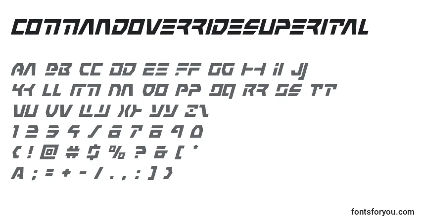 A fonte Commandoverridesuperital – alfabeto, números, caracteres especiais