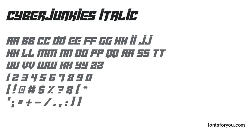 Шрифт Cyberjunkies Italic – алфавит, цифры, специальные символы