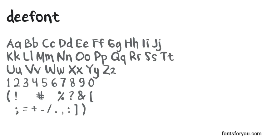 Czcionka Deefont – alfabet, cyfry, specjalne znaki