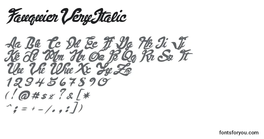 Czcionka FauquierVeryItalic – alfabet, cyfry, specjalne znaki