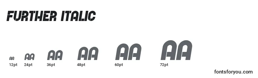 Размеры шрифта Further Italic