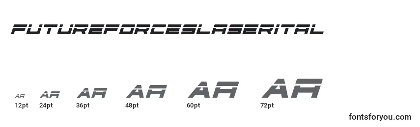 Размеры шрифта Futureforceslaserital (127516)