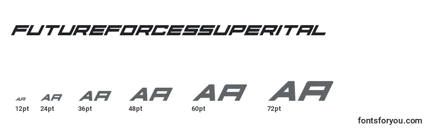 Размеры шрифта Futureforcessuperital (127525)