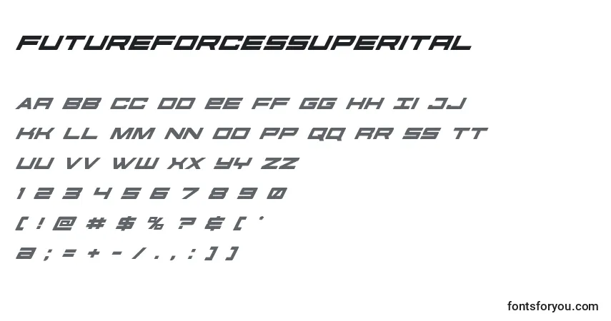 Futureforcessuperital (127526)フォント–アルファベット、数字、特殊文字