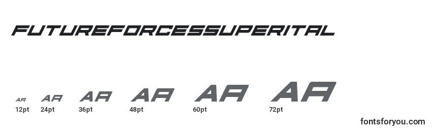 Размеры шрифта Futureforcessuperital (127526)