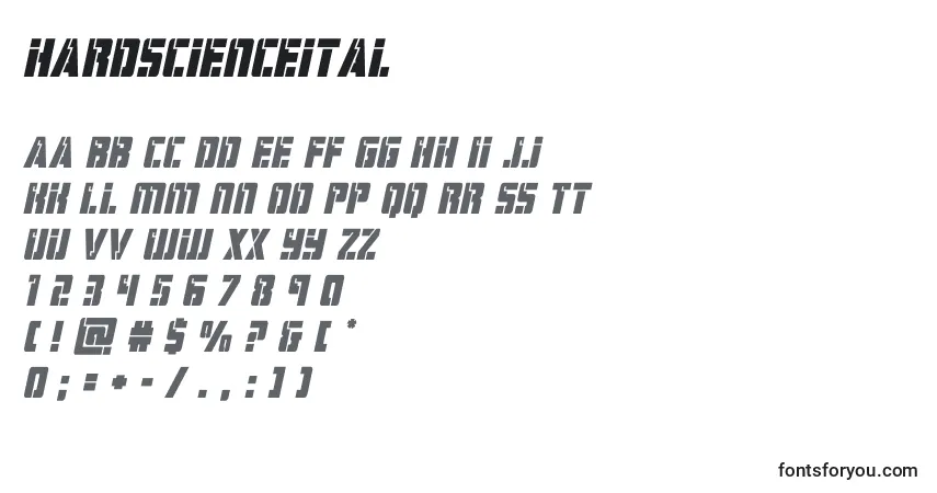 Hardscienceital-fontti – aakkoset, numerot, erikoismerkit