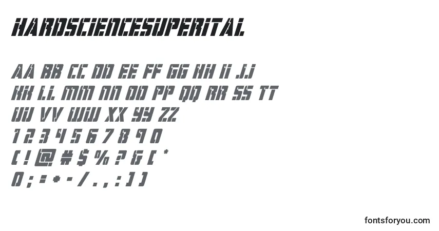 Czcionka Hardsciencesuperital – alfabet, cyfry, specjalne znaki