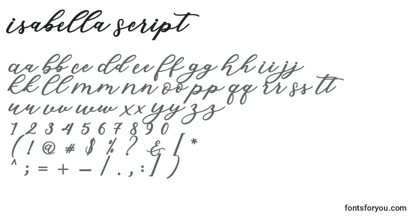 Czcionka Isabella Script – alfabet, cyfry, specjalne znaki