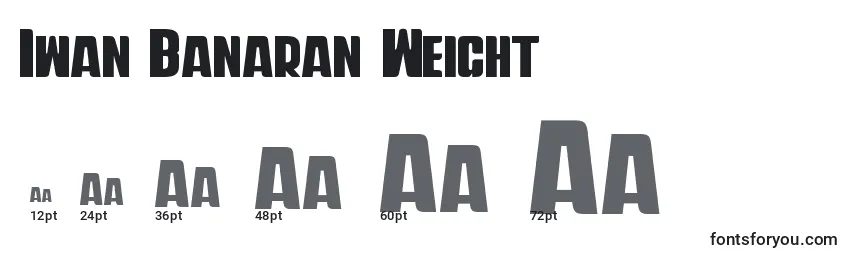 Размеры шрифта Iwan Banaran Weight