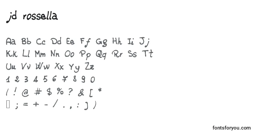 Шрифт Jd rossella – алфавит, цифры, специальные символы