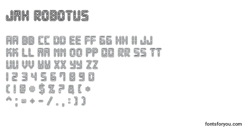 JMH Robotus-fontti – aakkoset, numerot, erikoismerkit