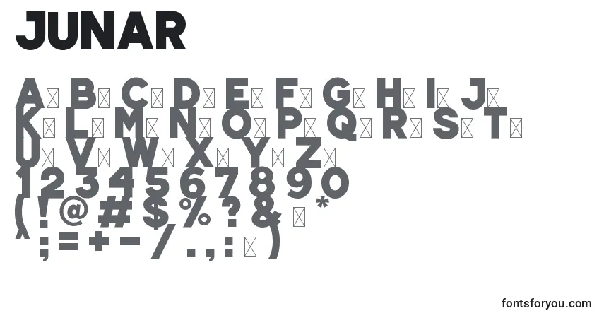 JUNAR-fontti – aakkoset, numerot, erikoismerkit